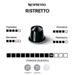 Nespresso капсула Ristretto: вкус, обжарка, горчинка, кислинка